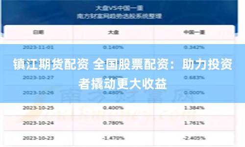 镇江期货配资 全国股票配资：助力投资者撬动更大收益