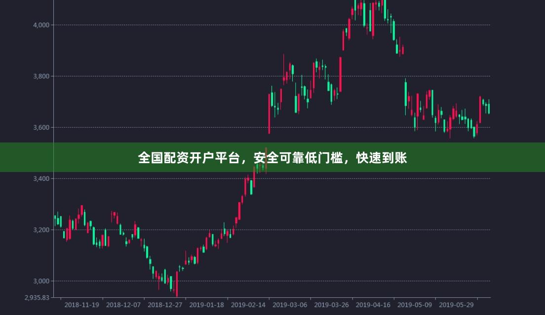 全国配资开户平台，安全可靠低门槛，快速到账
