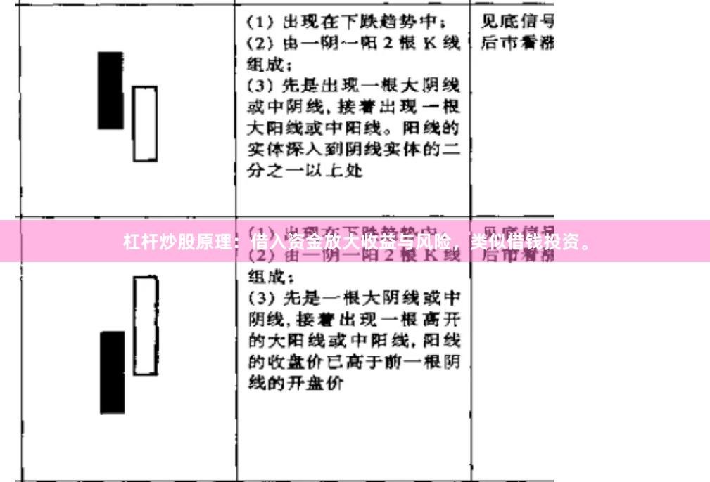 杠杆炒股原理:借入资金放大收益与风险,类似借钱投资。