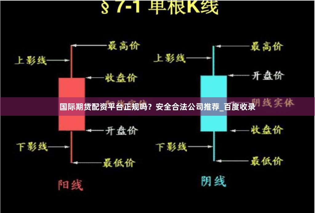 国际期货配资平台正规吗？安全合法公司推荐_百度收录